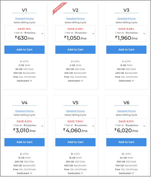 Cheap Linux VPS hosting plans