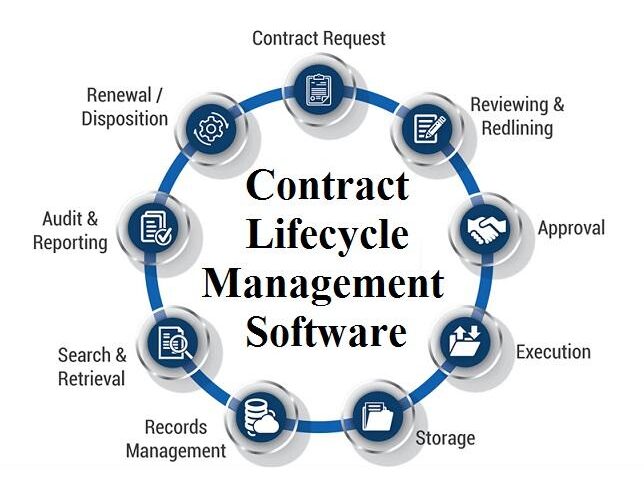How Contract Lifecycle Management Software Can Keep Your Business Organized